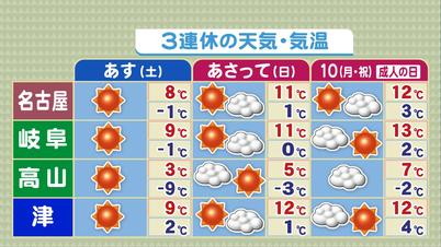 003_3連休の天気・気温.jpg
