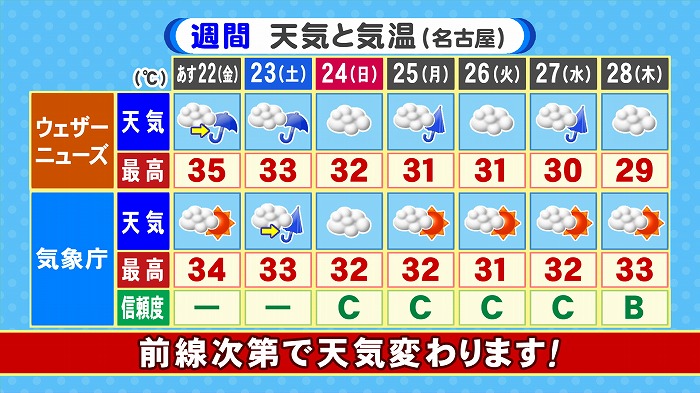 広島 明日 天気