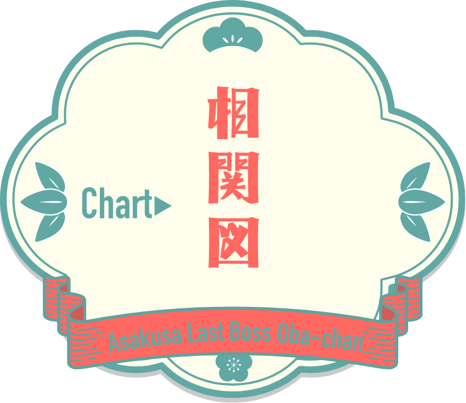 相関図