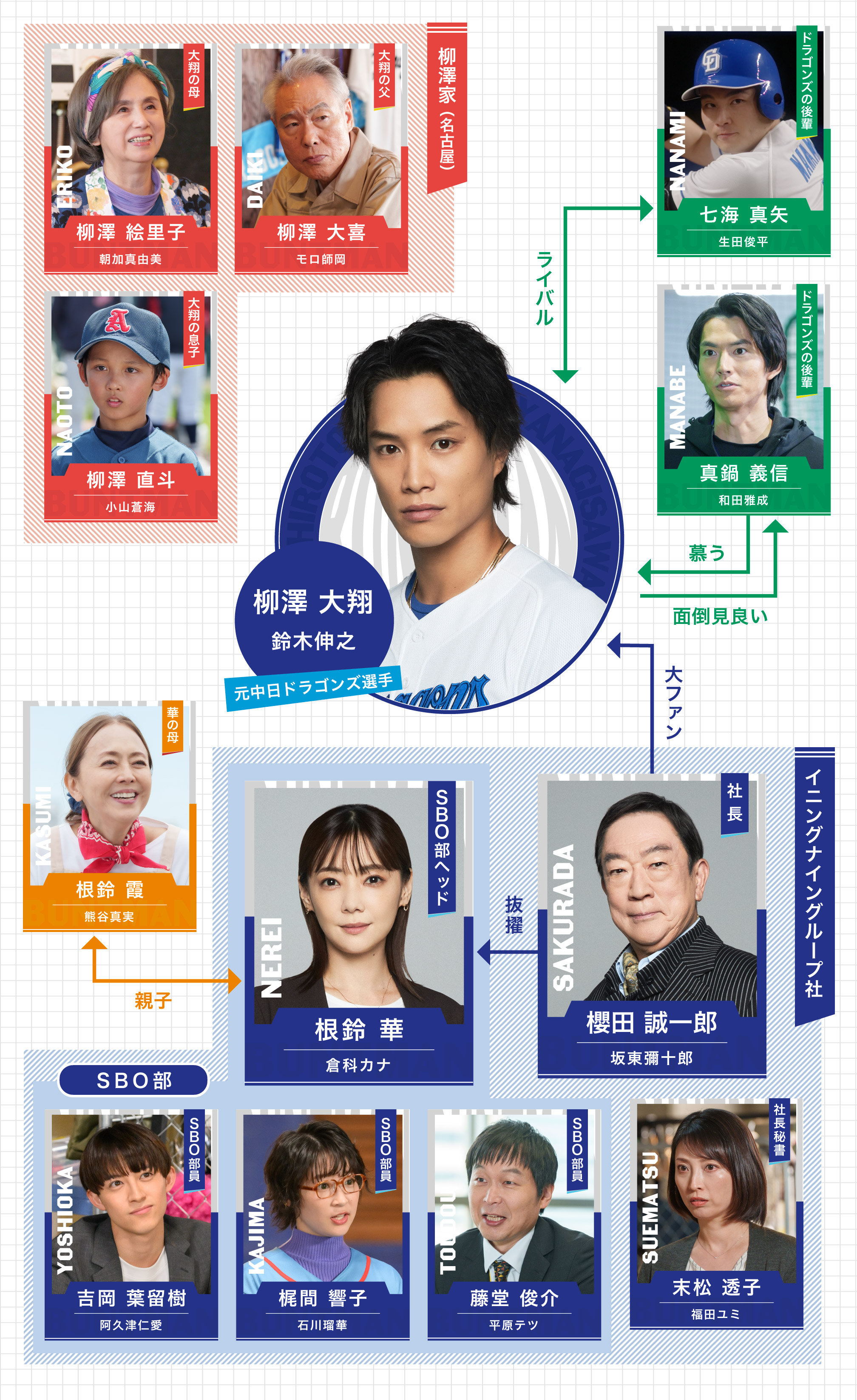 相関図