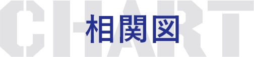 相関図