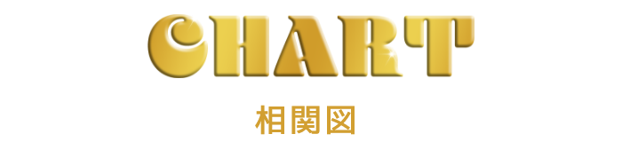 相関図