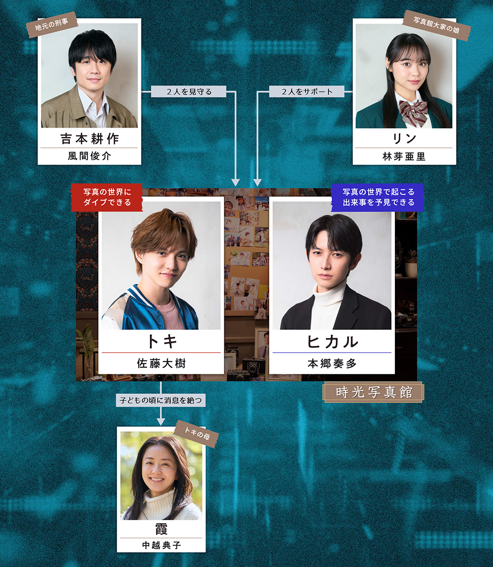 時光代理人相関図
