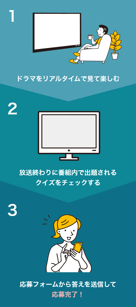 1.ドラマをリアルタイムで見て楽しむ 2.放送終わりに番組内で出題されるクイズをチェックする 3.応募フォームから答えを送信して応募完了！