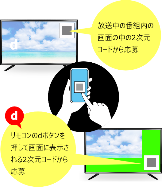 放送中の番組内の画面の中の2次元コードから応募・リモコンのdボタンを押して画面に表示される2次元コードから応募