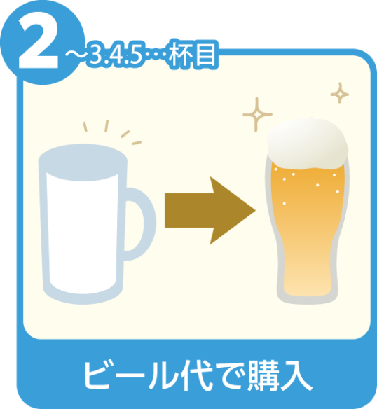 ビール代で購入