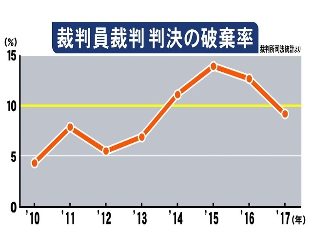 裁判 で 使う 道具