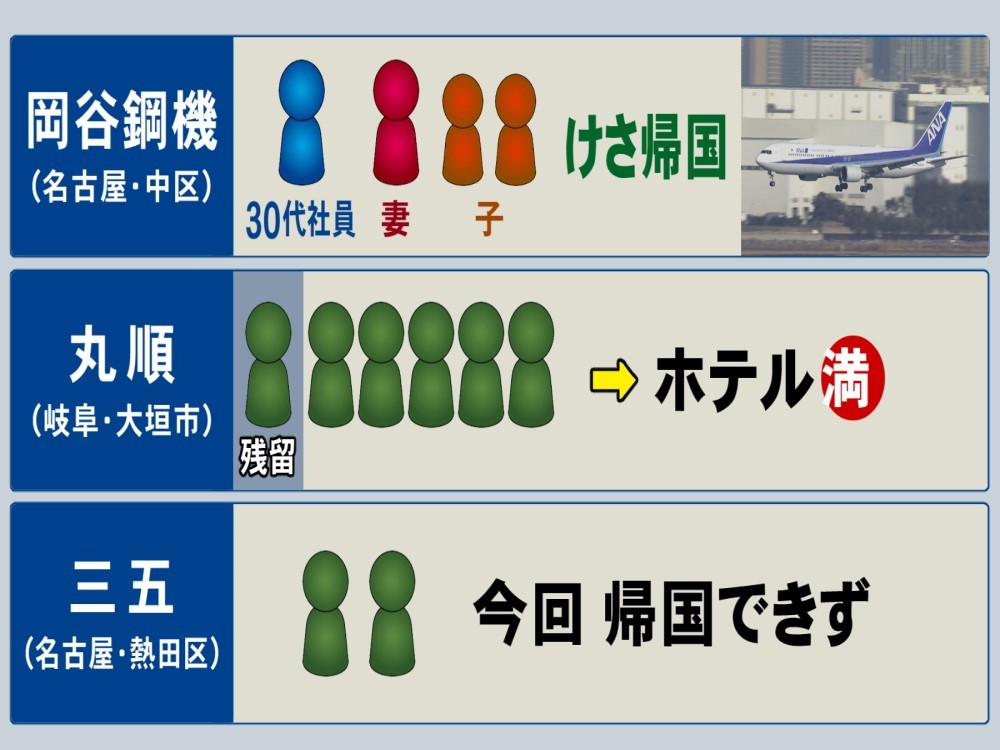 コロナ 新型 大垣 市