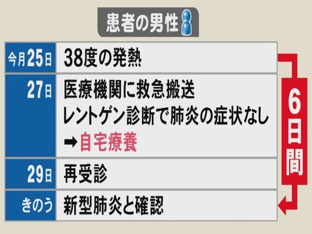 コロナ 感染 初期 症状