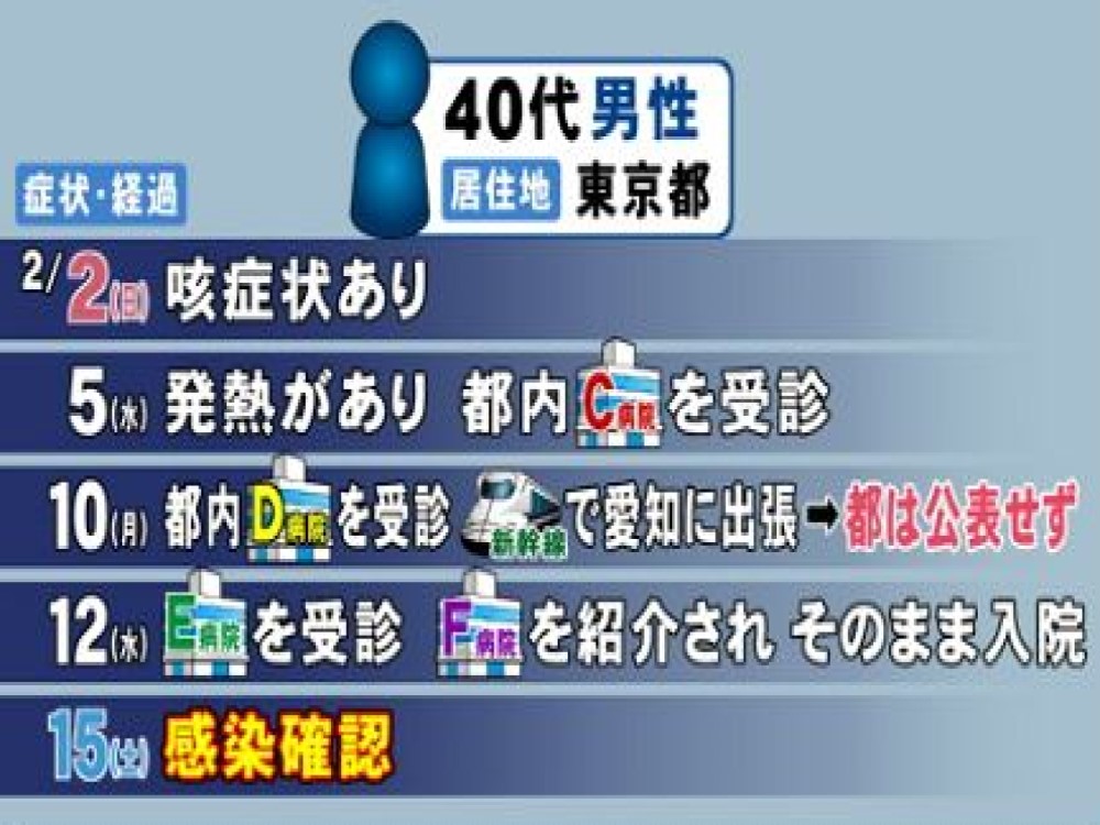 ç‰¹é›† æ–°åž‹ã‚³ãƒ­ãƒŠ æ„ŸæŸ