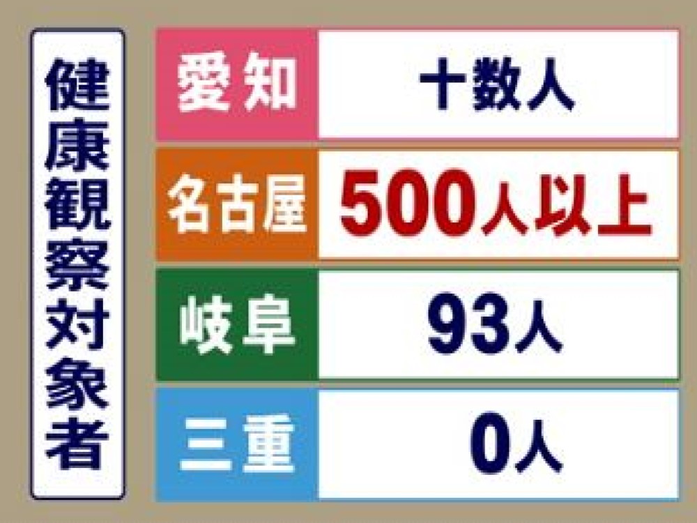 コロナ ウィルス 市 名古屋 北名古屋市