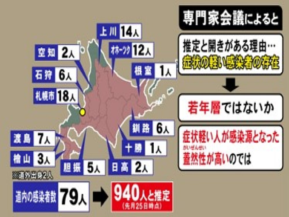 北海道コロナなぜ多い