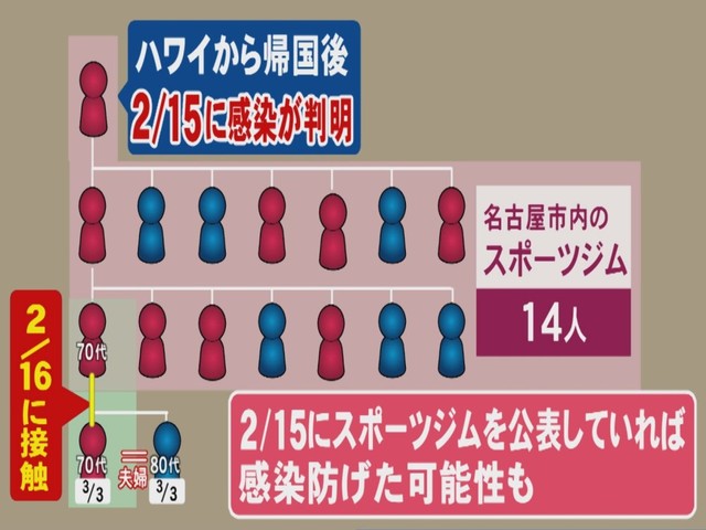 スポーツ コロナ 名古屋 クラブ コロナクラブ公式ページ