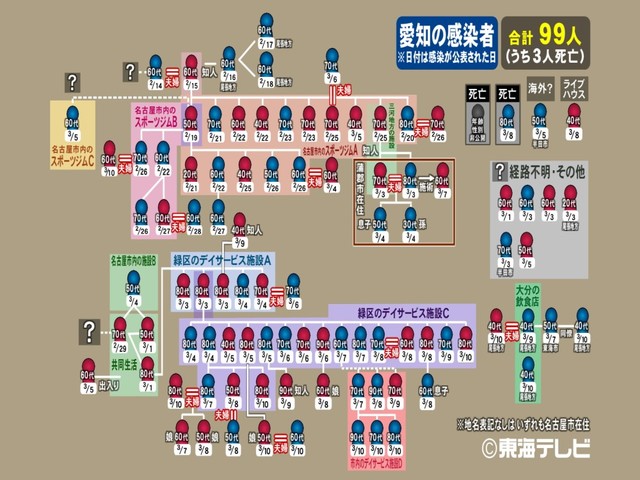 検査 ない Pcr 意味