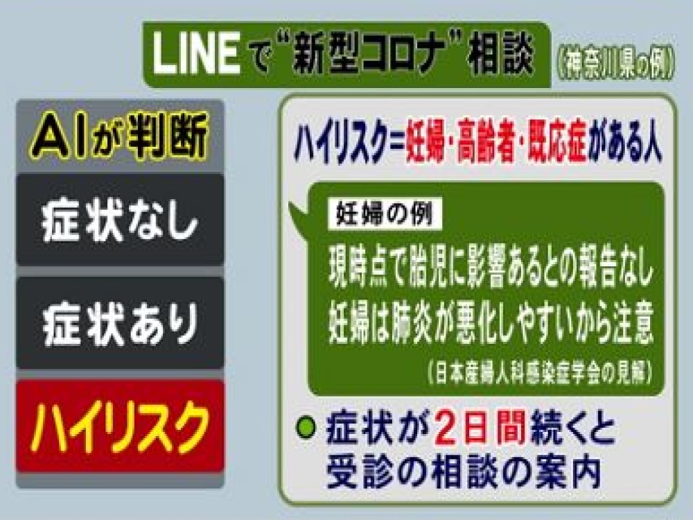 特集 妊婦や高齢者に個別アドバイスも 神奈川モデルを参考に愛知 名古屋が始める 新型コロナ相談line