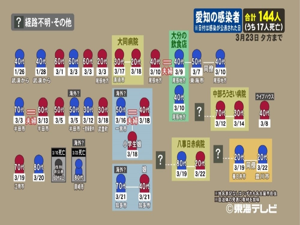 感染 コロナ 豊橋 市 クラスター発生か 豊橋市内で計8人がコロナ感染