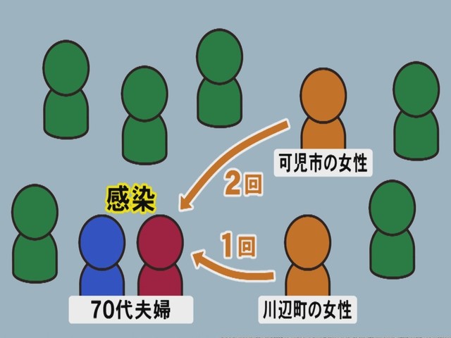 市 コロナ 感染 可児 新型コロナウイルス感染症対策（クラスター等）の状況について（2月8日時点）/可児市