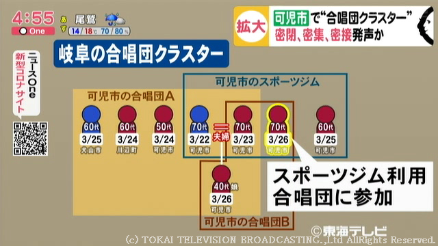 スポーツ 西可児 コパン クラブ