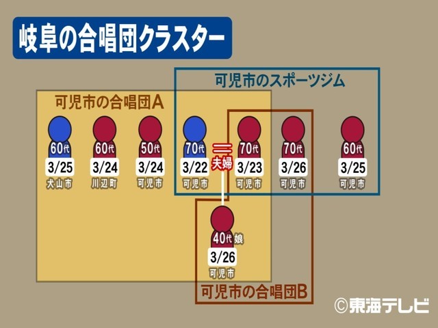 可児 市 コロナ 感染