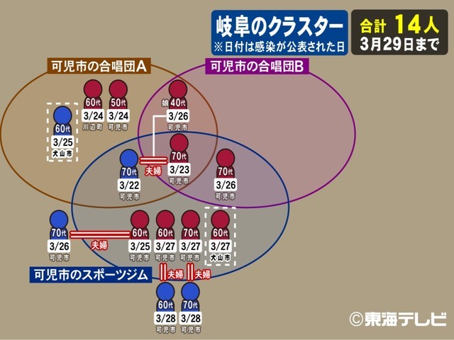 スポーツ 西可児 コパン クラブ