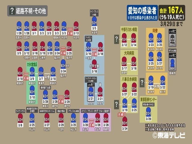 ウイルス 知多 市 コロナ 市内の感染者状況一覧