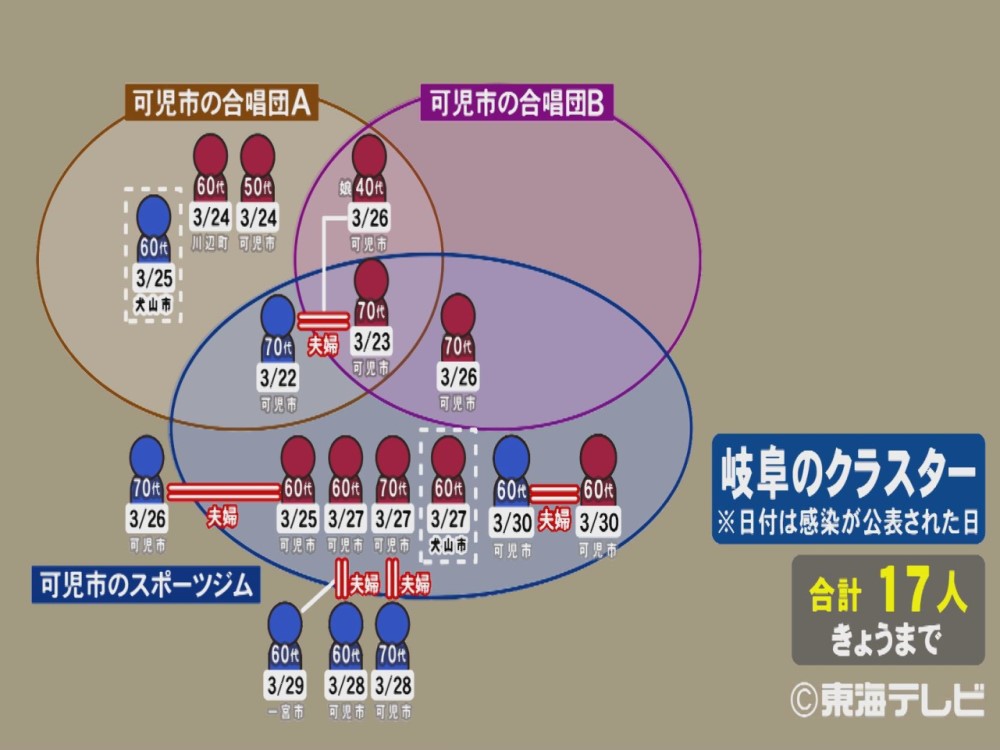 可児 市 スポーツ ジム