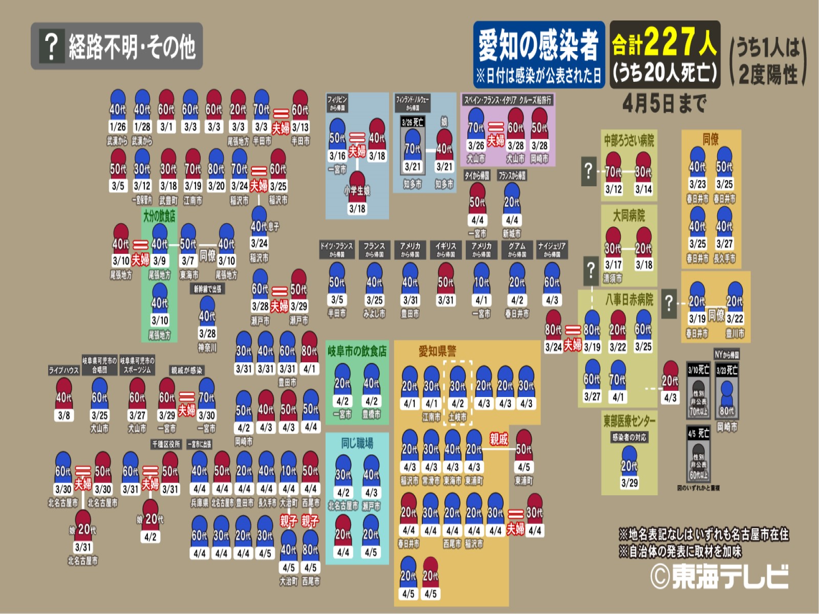 コロナ クラブ 名古屋 スポーツ