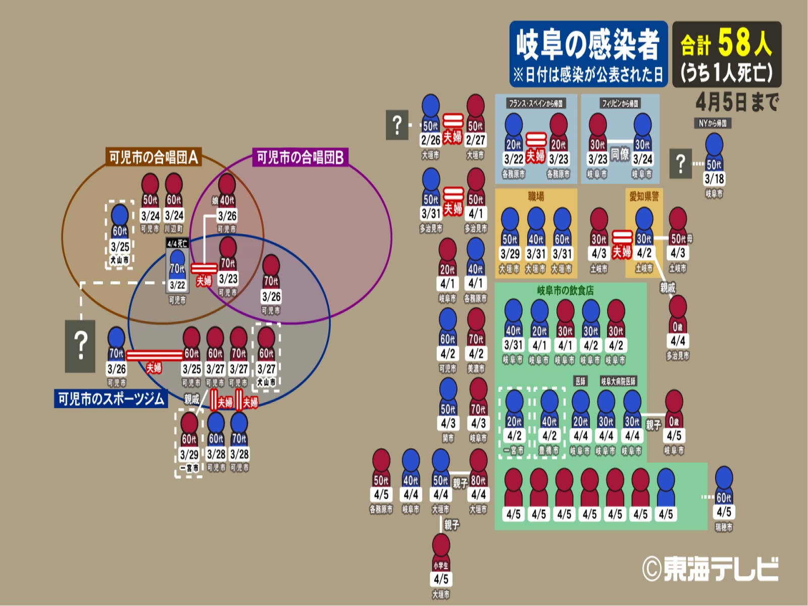 の 者 コロナ 感染 市 可児 無症状者・非濃厚接触者向け新型コロナウイルス感染症PCR検査のご案内（自費）／岐阜県可児市