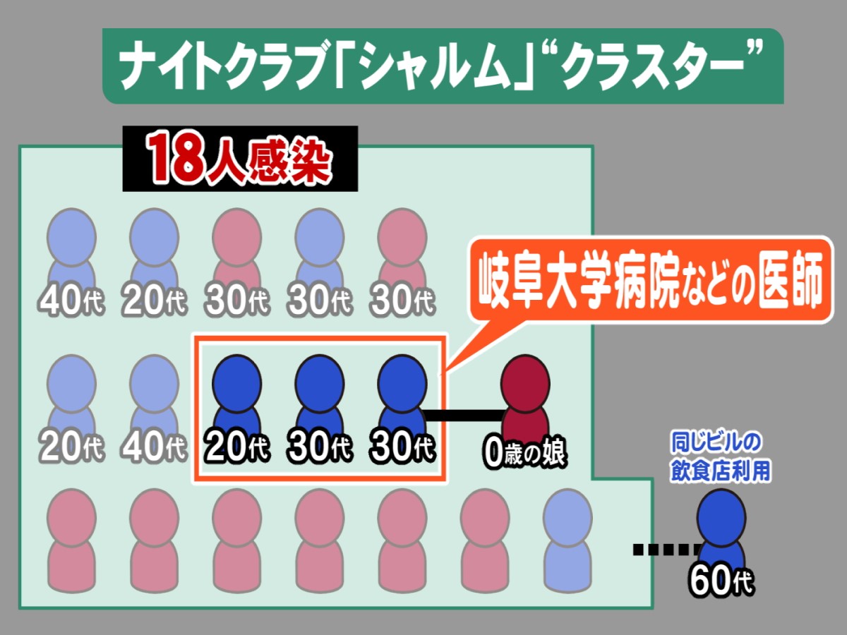 コロナ 岐阜 ウィルス 市