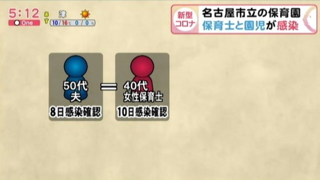 コロナ 保育園 名古屋