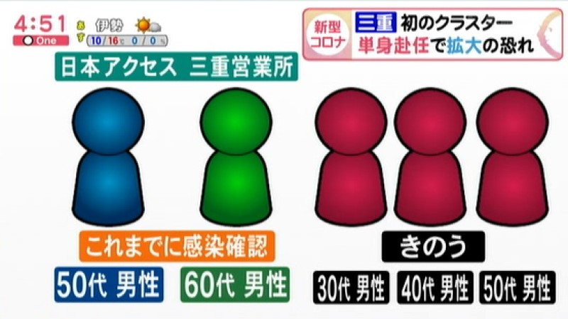 どこ 職場 クラスター