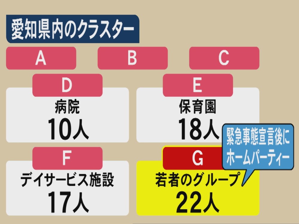 緊急 事態 宣言 保育園