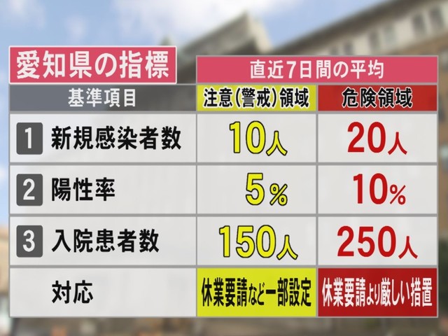 愛知 県 緊急 事態 宣言 解除