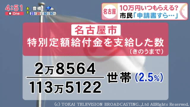 円 万 名古屋 10 いつ 市 給付
