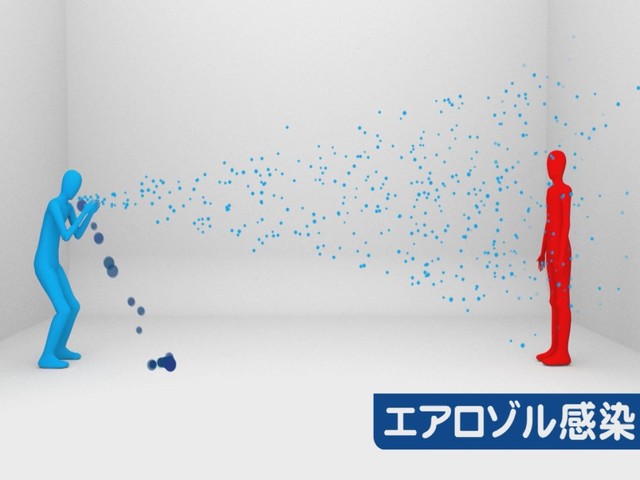 エアロゾル コロナ