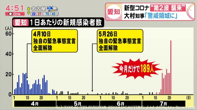 コロナ 波 第 二 【東京124人感染】ついにコロナ第二波がきたのか？予言では7月に巨大地震、10月に再パンデミック、ノストラダムスも…！