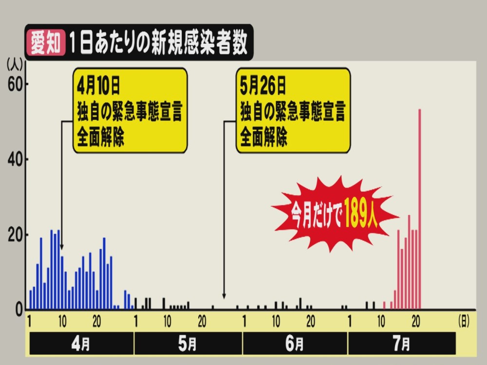 第 二 波 は 来 ない