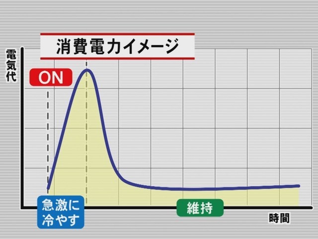 機 エアコン 冷やす 室外