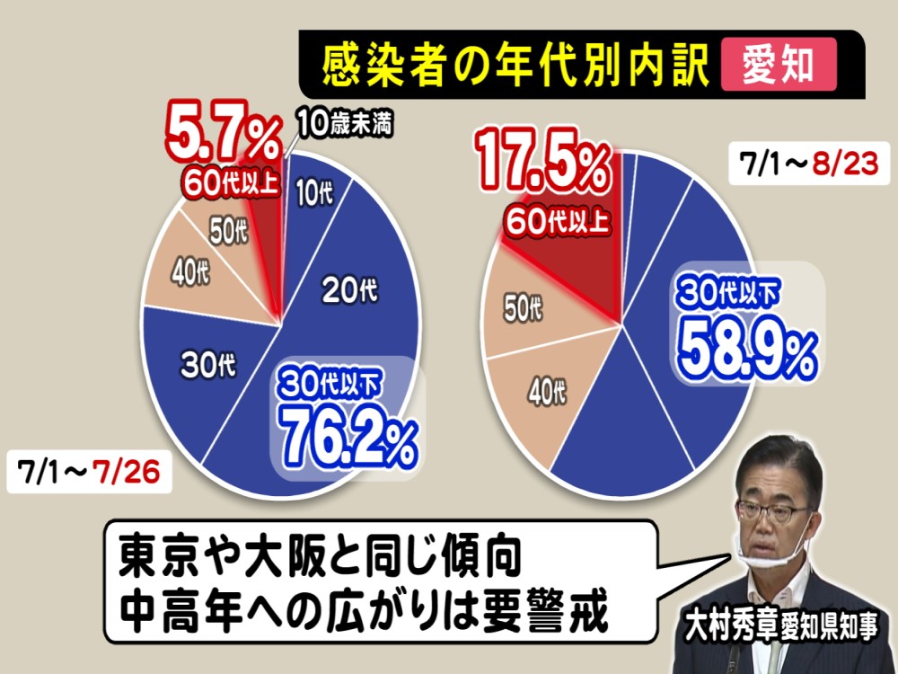 事態 宣言 解除 緊急 緊急事態宣言解除後の段階的緩和措置等に関する知事発言内容（3月19日）（テキスト版）