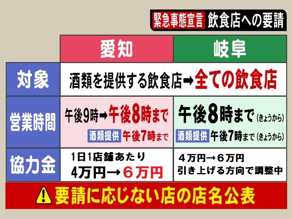 事態 変わる 緊急 宣言 どう