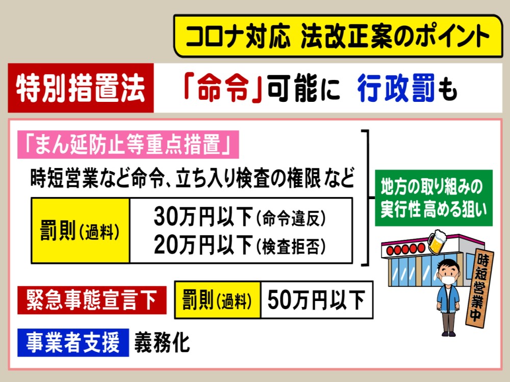 措置 内容 まん延 防止 重点 等