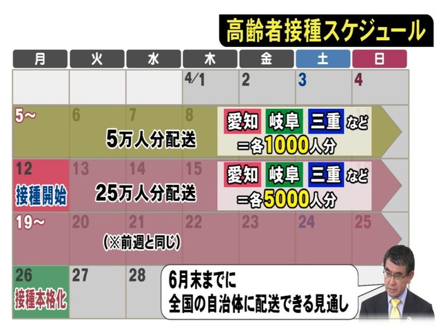 優先 順位 ワクチン コロナ ワクチン接種の優先順位について／長野県