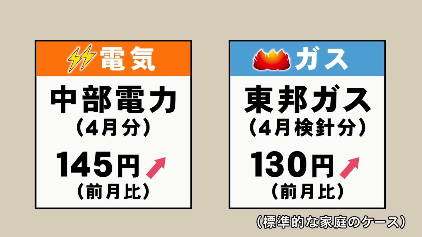 特集 | モスバーガー,一風堂,コンビニATM手数料も…4月からの価格改定 何がナゼどれだけ値上げするのか