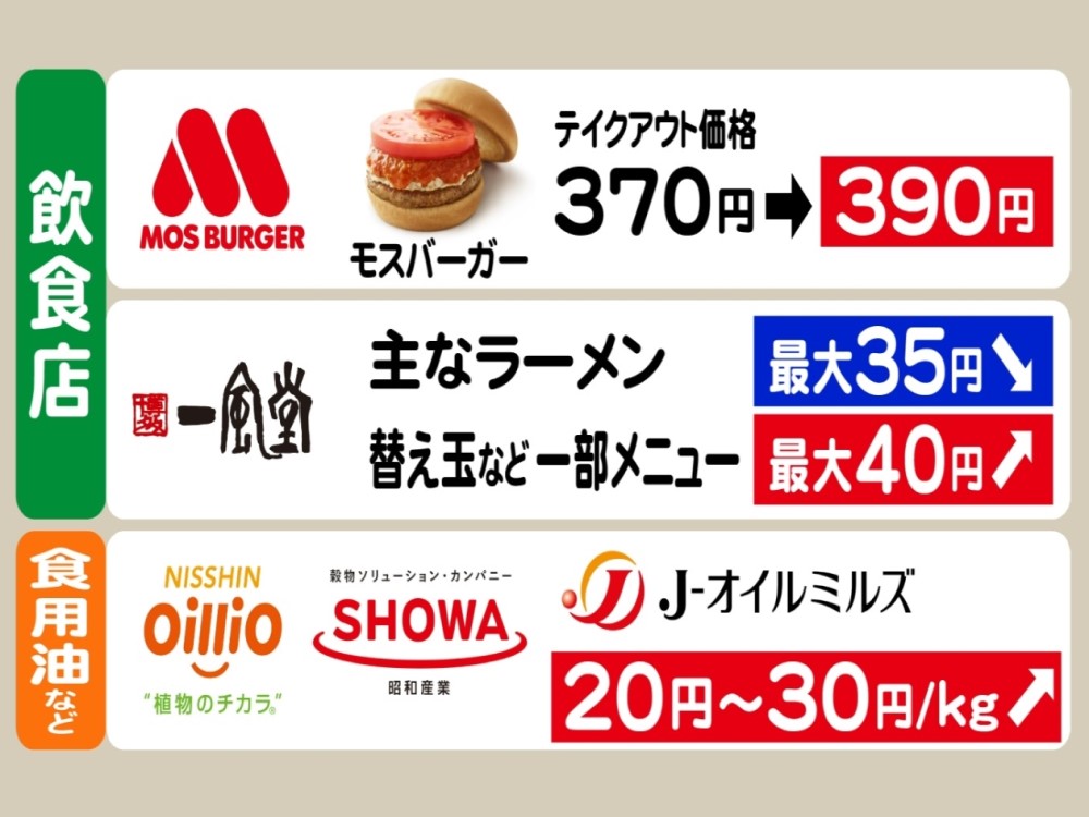 4 月 から 値上げ