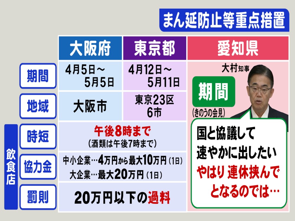 ç‰¹é›† ã¾ã‚