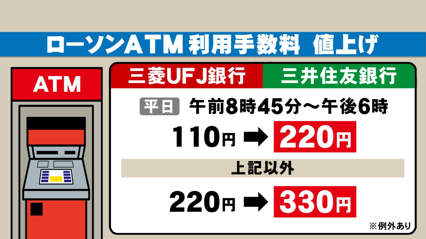 特集 ローソンのatm手数料引き上げ 専門家が指摘する銀行のホンネ 銀行atm使って欲しい