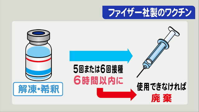 特集 キャンセル分のワクチン誰に打つか 河野担当相 自治体の裁量で 受付中もある キャンセル待ち予約