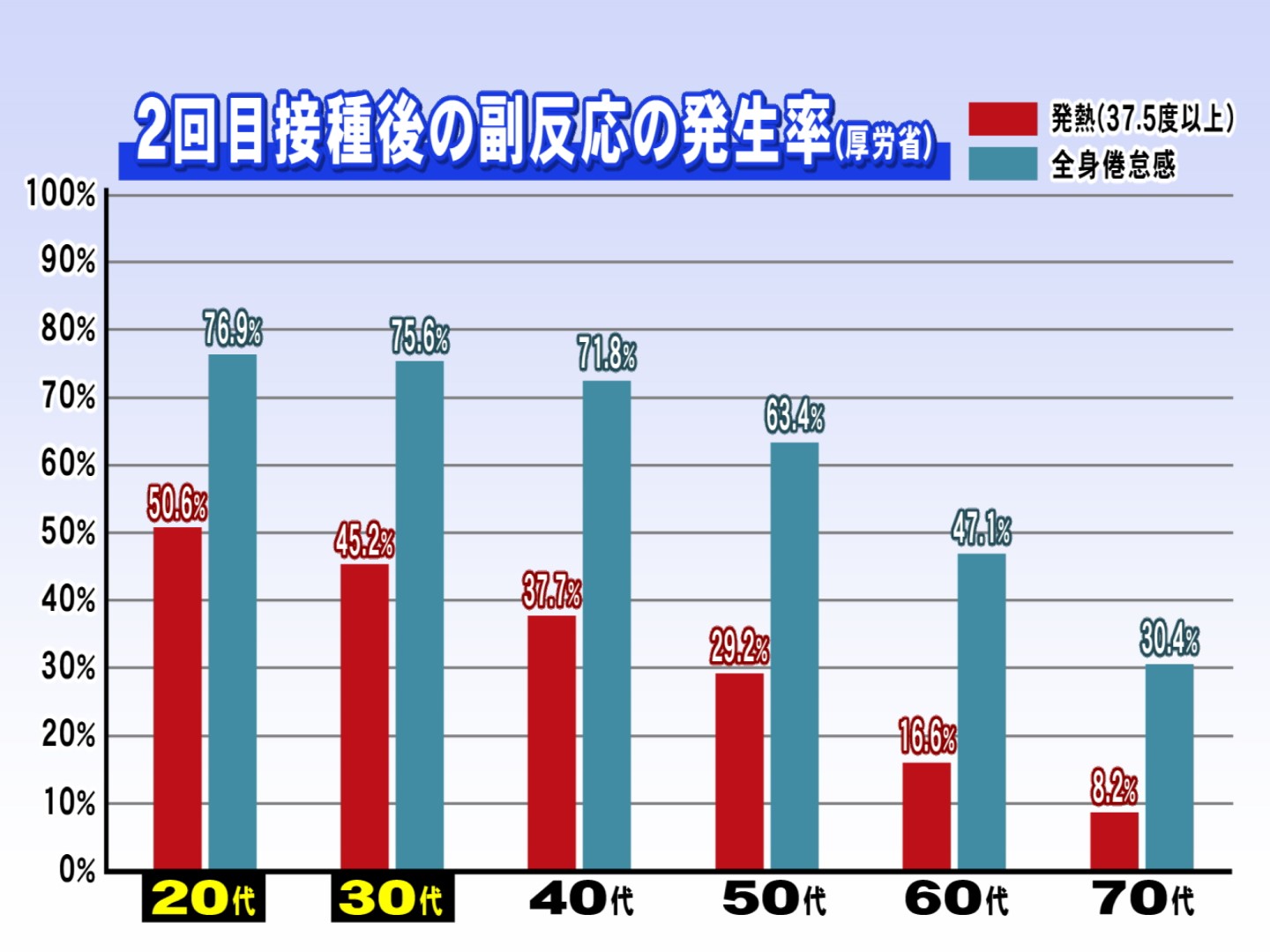 特集 コロナワクチン副反応の出やすさに 3つの特徴 1回目より2回目 男性より女性か 高齢者より若い人