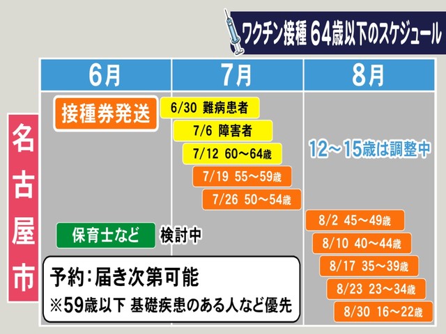 接種 ワクチン 子供 コロナ 日本国内のワクチン接種状況 3回目の接種率｜NHK
