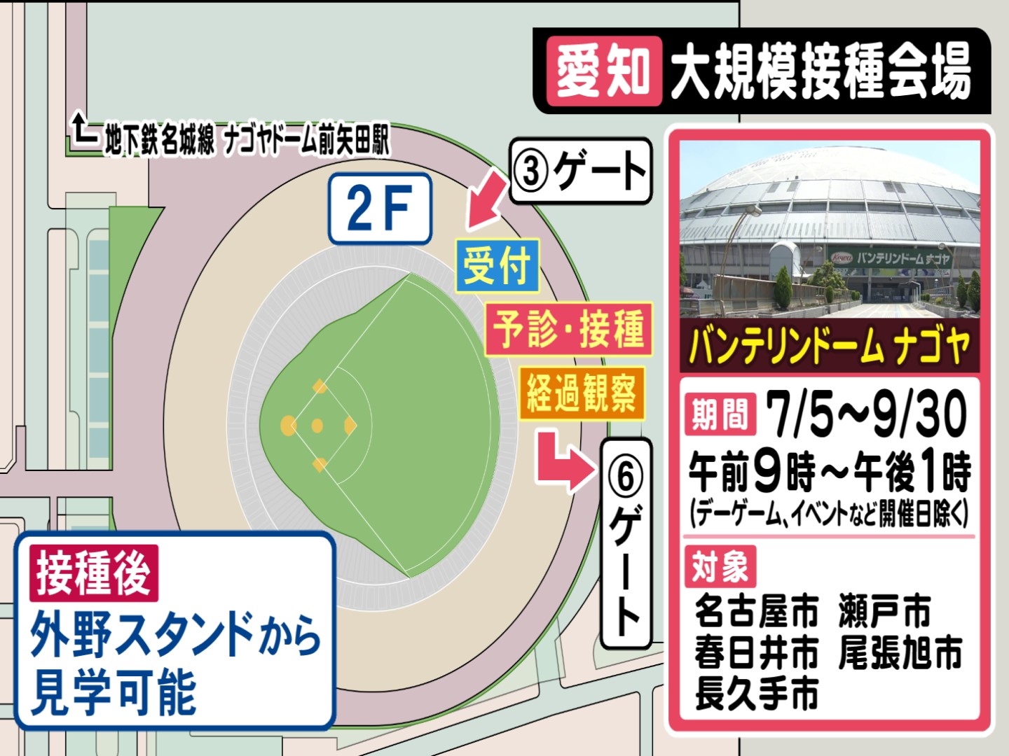 特集 ワクチン大規模接種会場に バンテリンドームとパロマ瑞穂スタジアム 対象となる自治体や接種当日の動線は 特集 ワクチン大規模接種会場に バンテリンドームとパロマ瑞穂スタジアム 対象となる自治体や接種当日の動線は